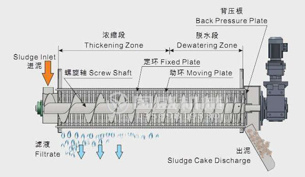 疊螺機(jī)型號參數(shù) 疊螺機(jī)型號參數(shù)