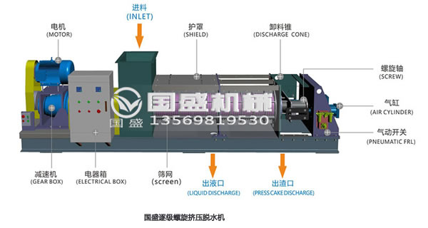 螺旋擠壓機 螺旋擠壓機