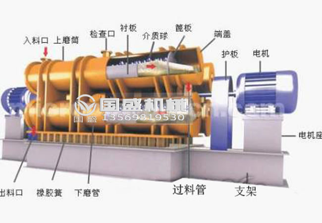 無污染耐磨振動(dòng)磨機(jī) 無污染耐磨振動(dòng)磨機(jī)